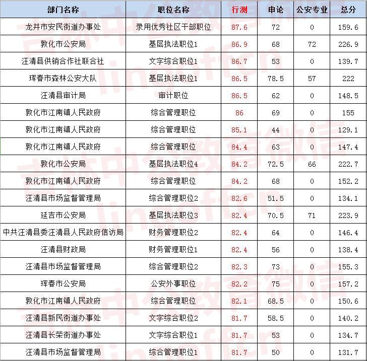 国家公务员考试官网