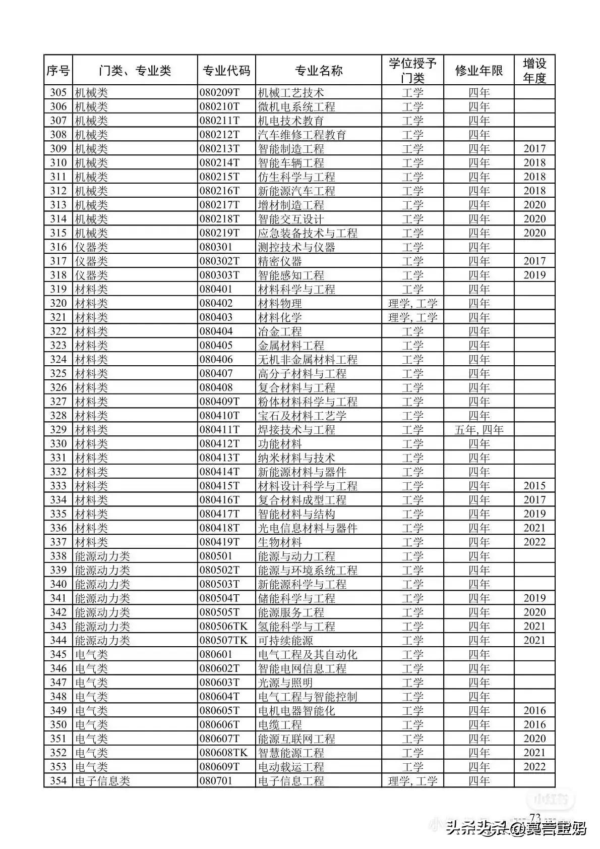 省公务员考试备考指南，探索考试内容，把握备考方向目录