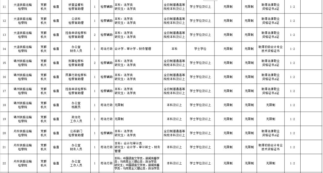 辽宁省公务员招考职位表全面深度解读