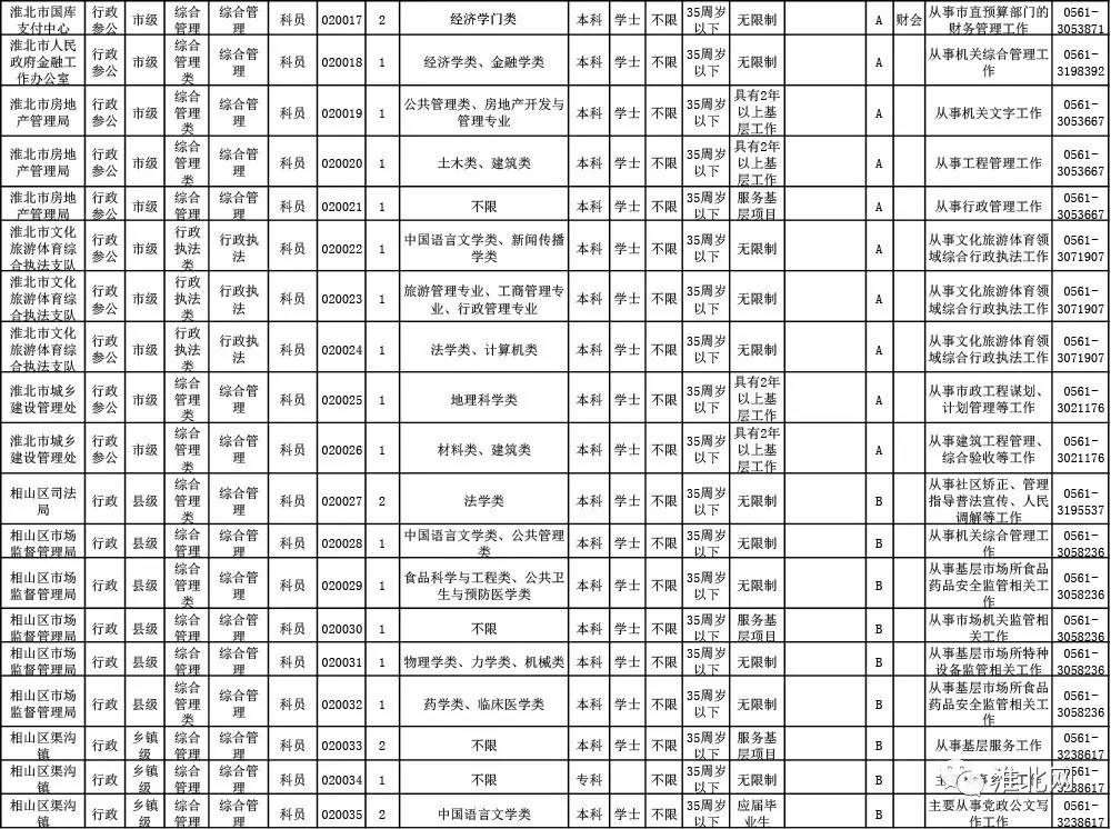 省公务员考试职位表