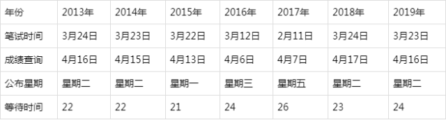 关于省公务员考试一年举办次数探讨