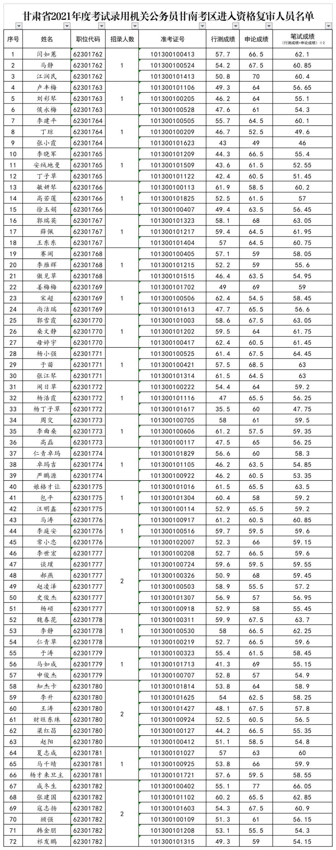 甘肃省公务员考试