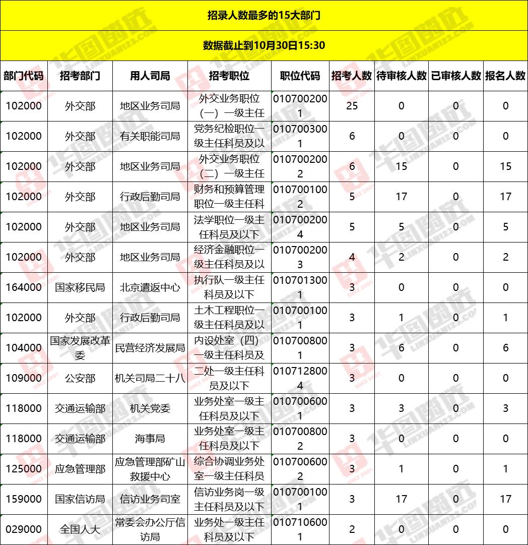 国考职位表深度解析与前瞻性探讨，华图教育预测分析2024岗位概览