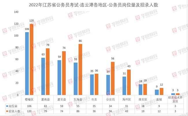 华图教育省考职位表查询，一站式解决方案助力考生顺利报考