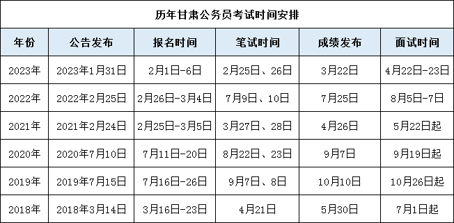 揭秘2024国考全景，公务员岗位目录表深度解析