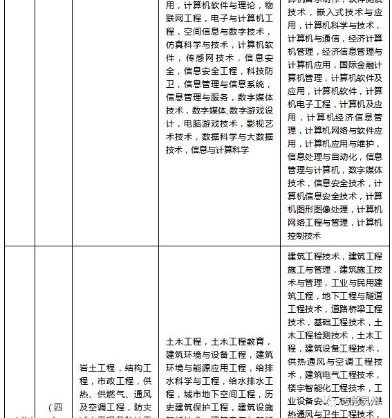 省公务员考试目录查询，备考指南助你高效备考