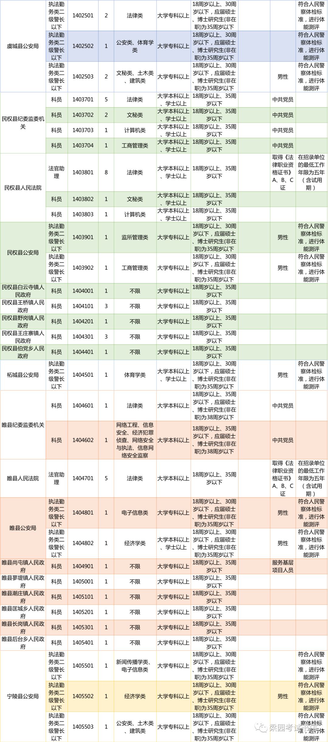 省公务员考试目录在哪里看