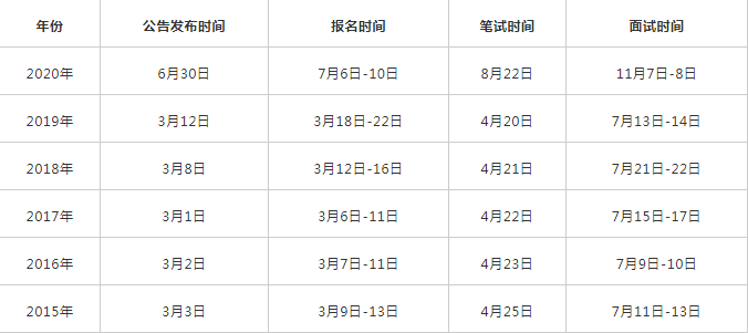 公务员省考招考公告2021，新一年选拔之路正式开启