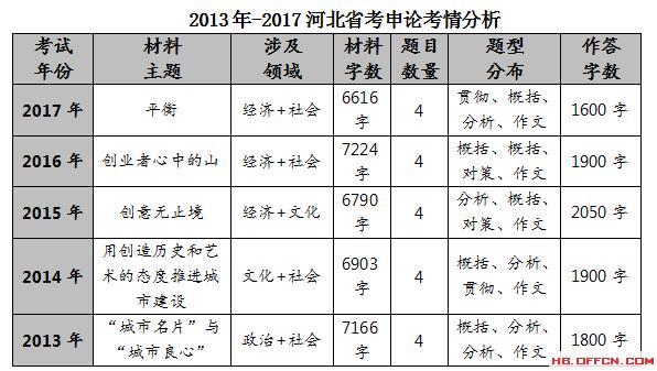 省公务员考试内容深度解析与备考指南