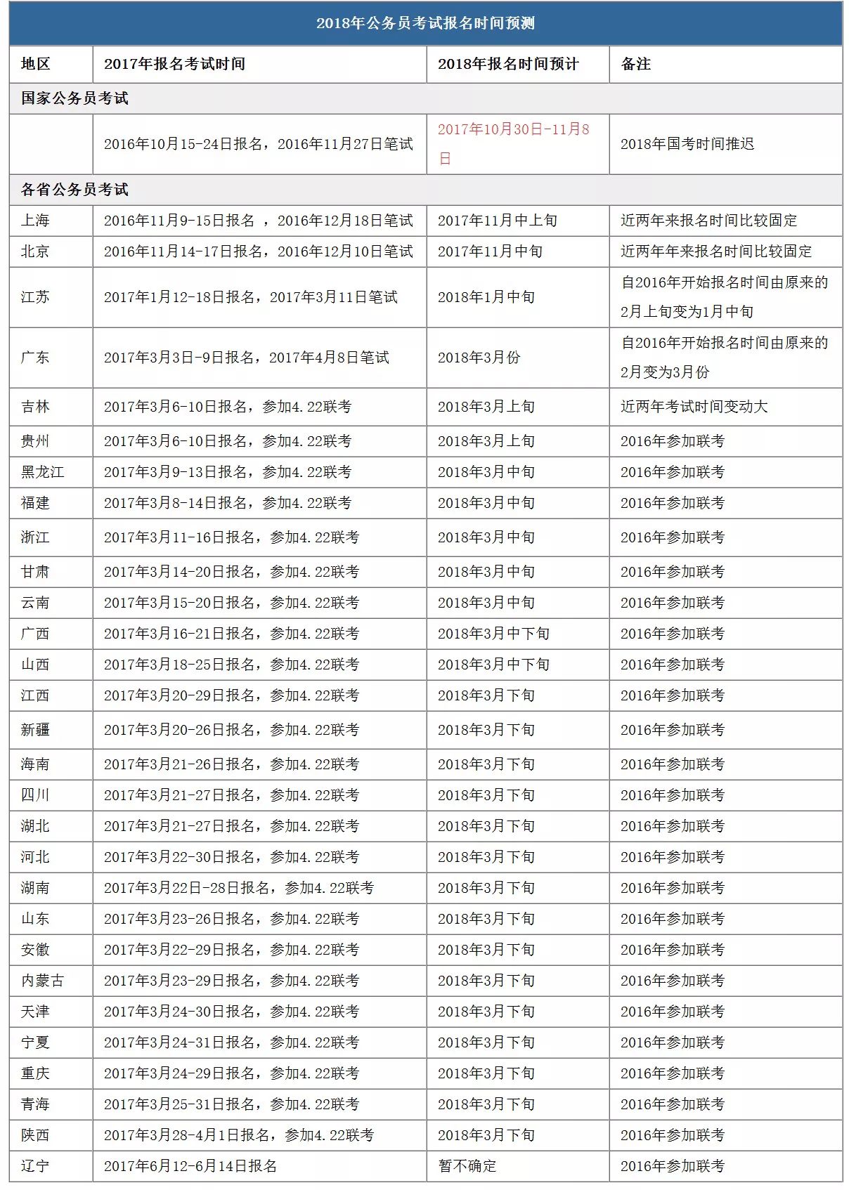 省考公务员考试日程详解，全面解析考试时间与流程