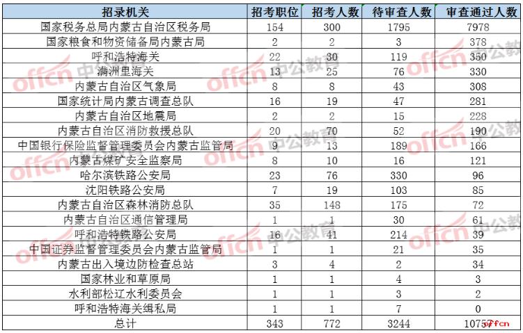 2021省公务员考试职位表深度解读与分析