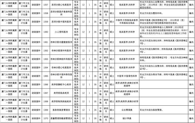 福建省事业单位报考指南详解