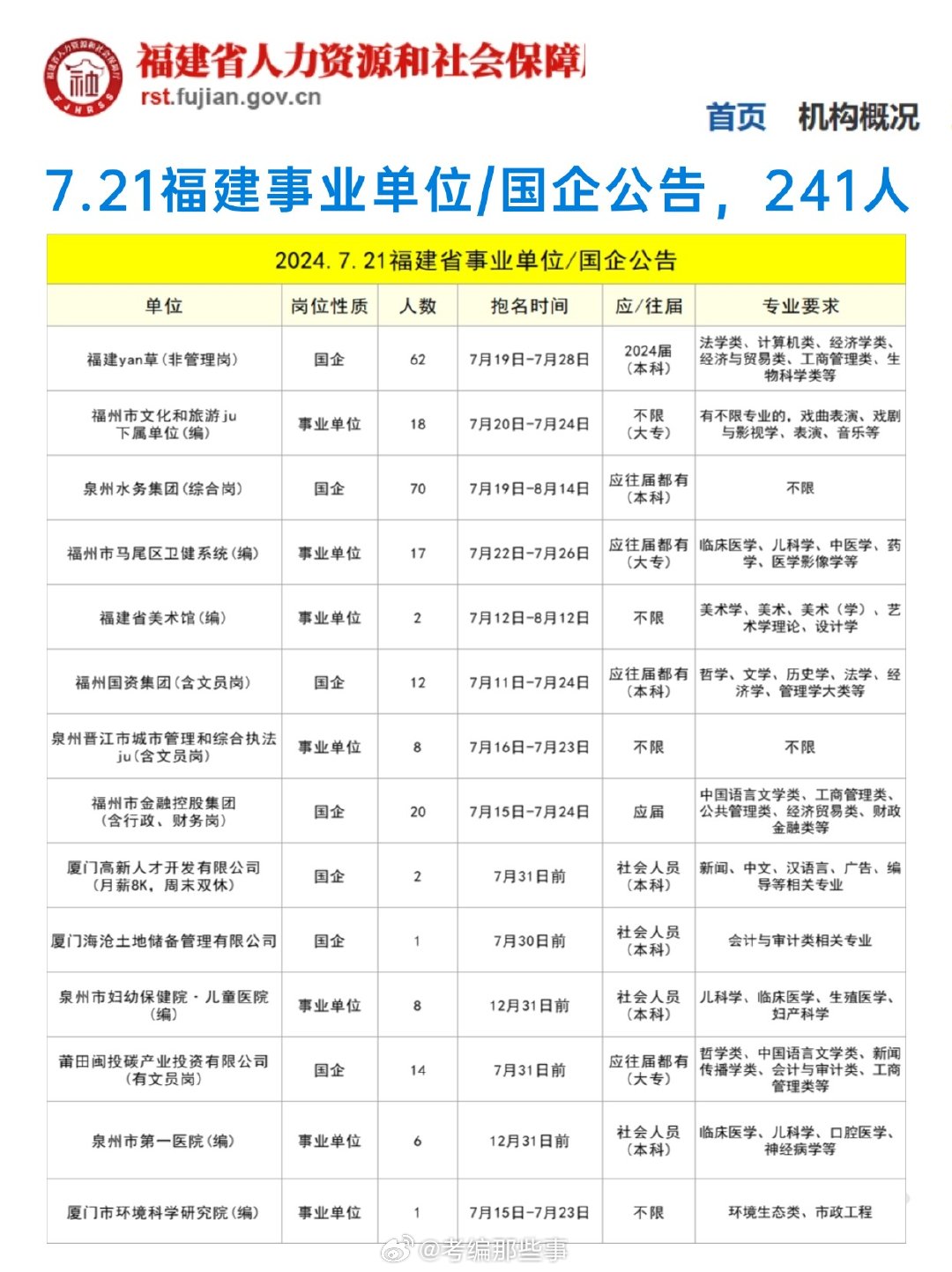 福建事业单位公开招聘网