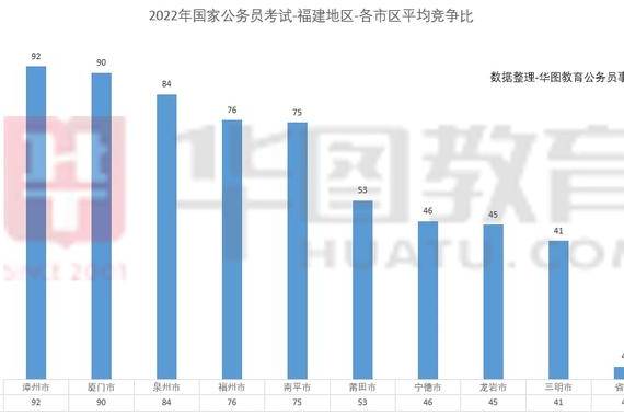 福建省国家公务员考试报名探讨