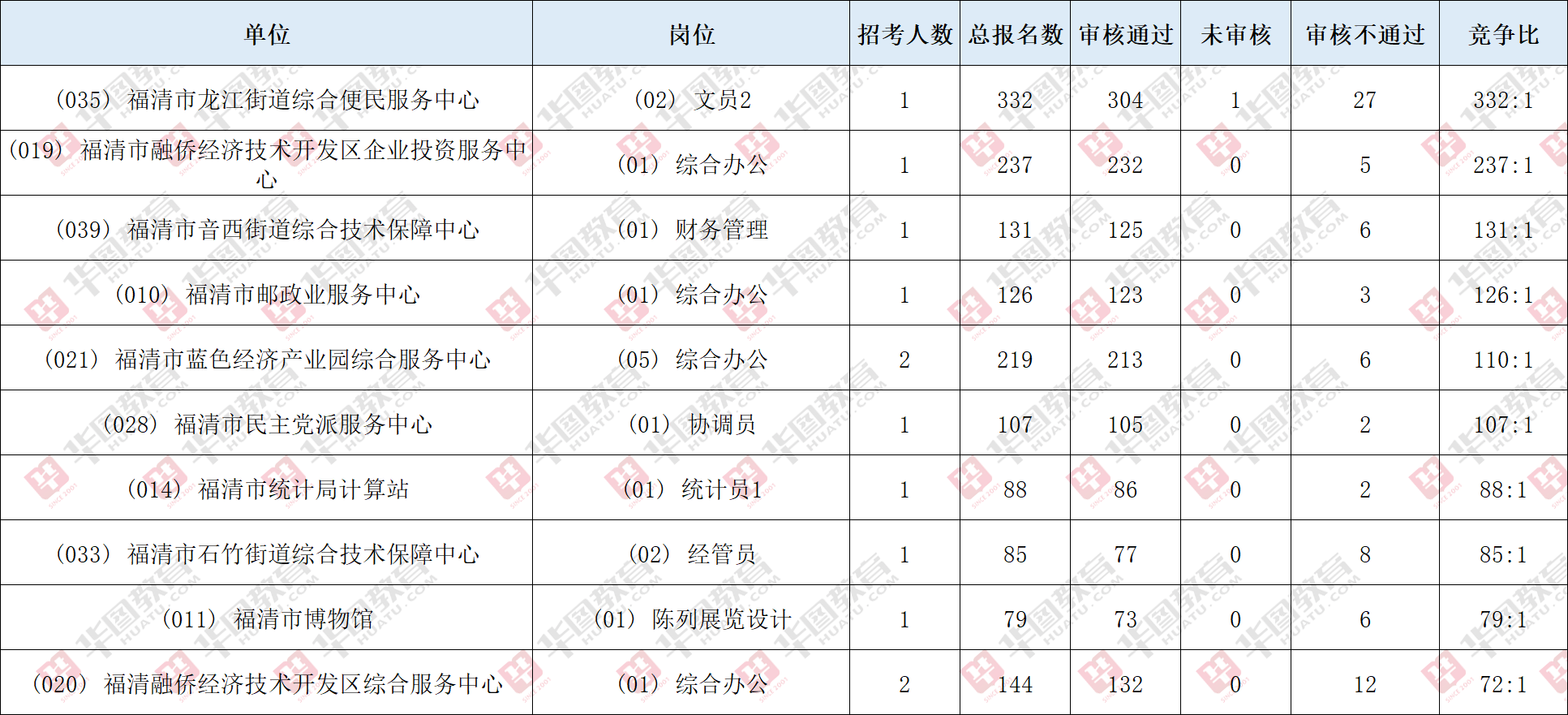 福建省事业单位考试录用网，探索与实践之路