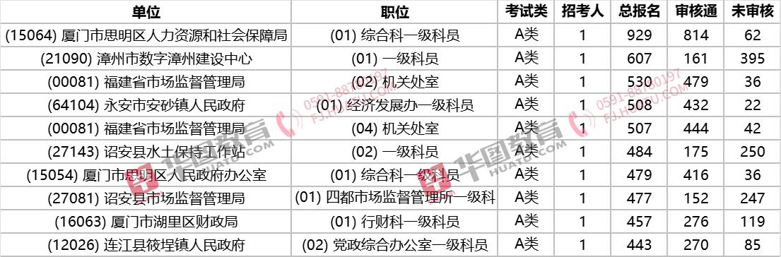 福建省事业单位考试网官网介绍