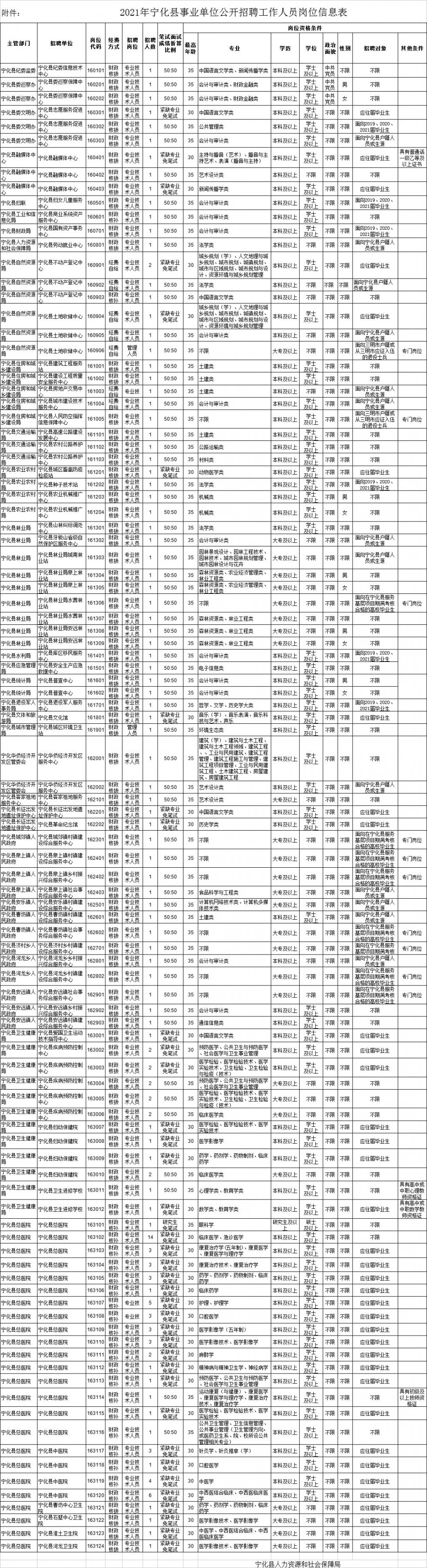 福建省事业单位考试网课助力高效备考之路