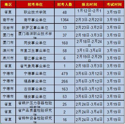 福建省事业单位招聘网官网，一站式招聘求职平台，事业编制轻松找