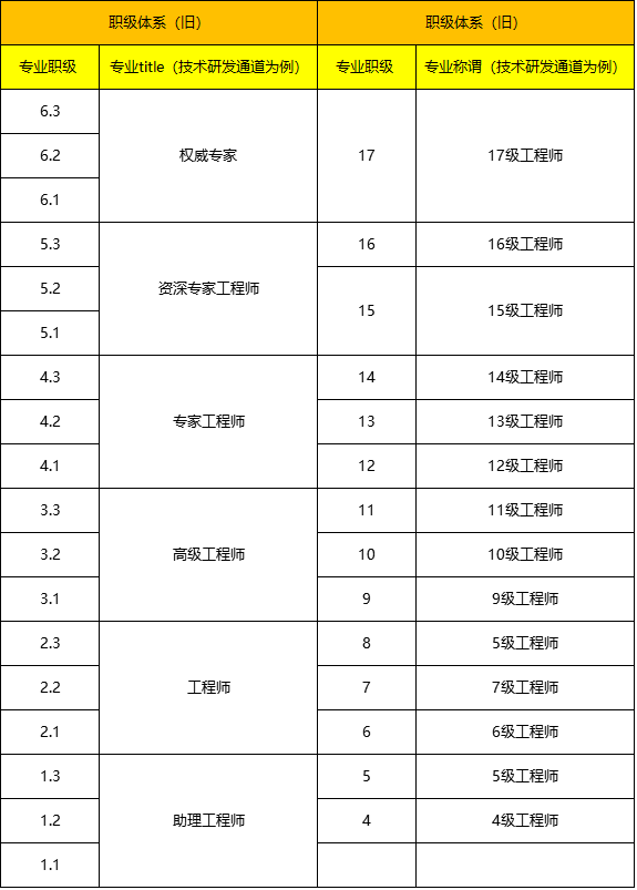 职场晋升三部曲，三次跃升，迈向高峰之路