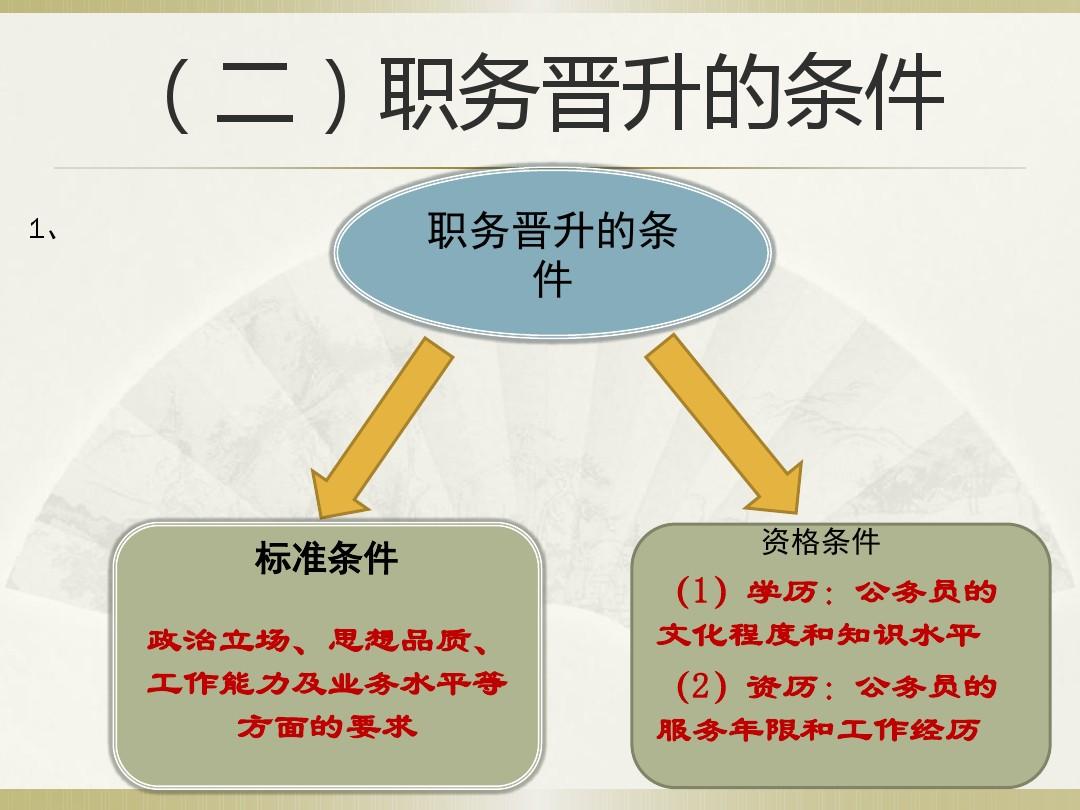 公务员职级晋升申请书范例及指南