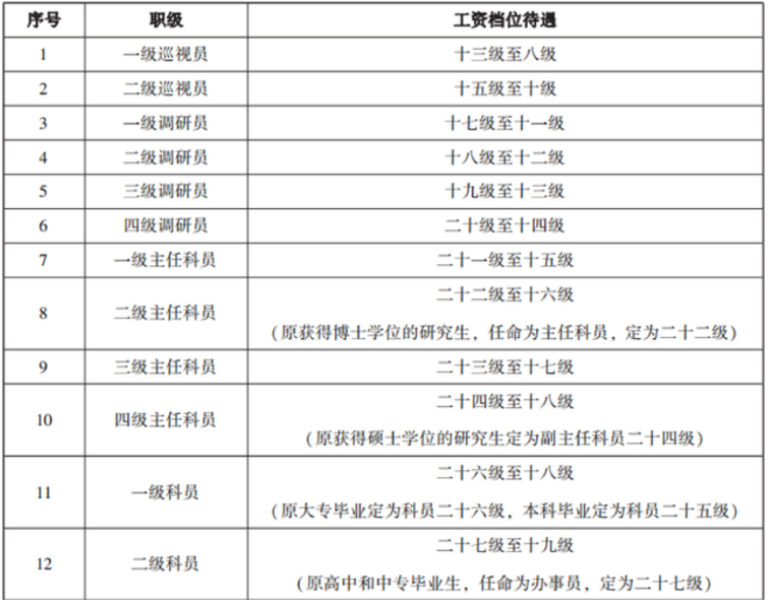 公务员晋升述职报告，成长历程与未来展望