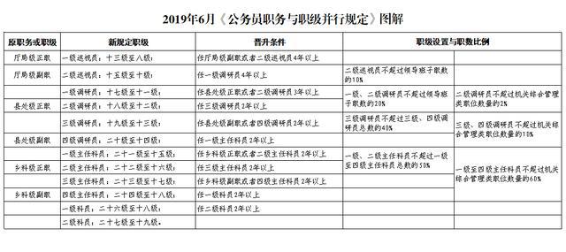 公务员职级晋升个人成长历程回顾与收获，我在2019年的成长之路