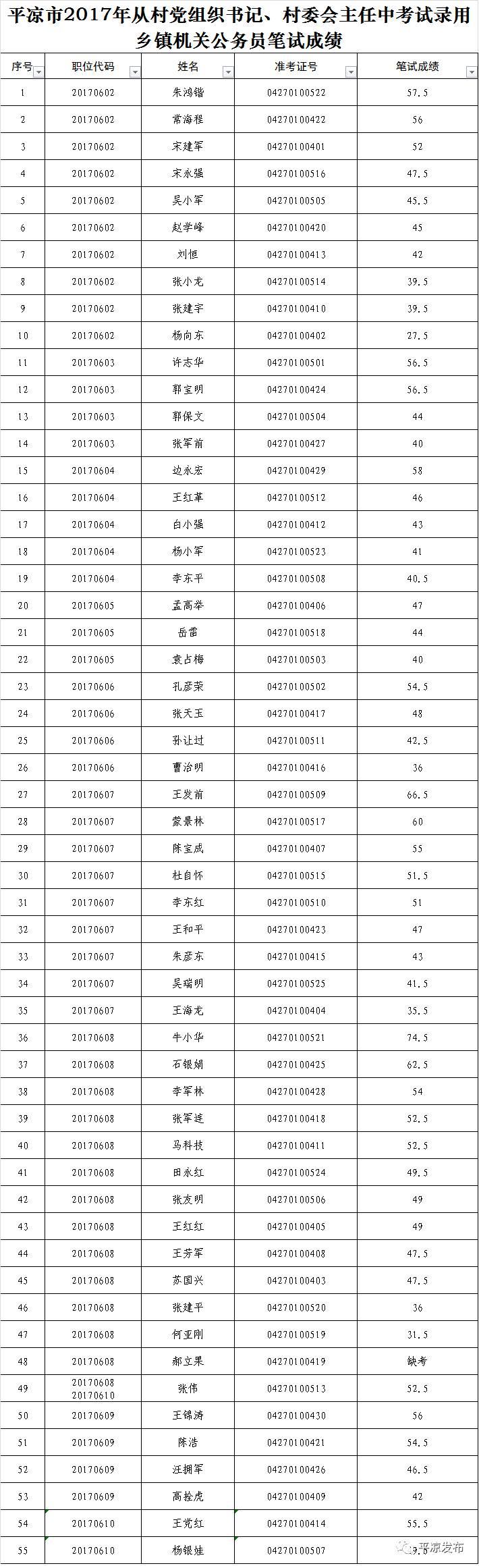 遗失那温柔 第10页