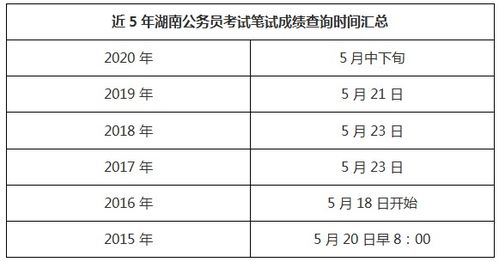 省公务员考试2023考试时间