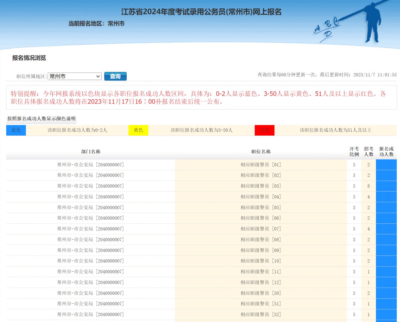 公务员报名流程详解，准备、探索与未来展望