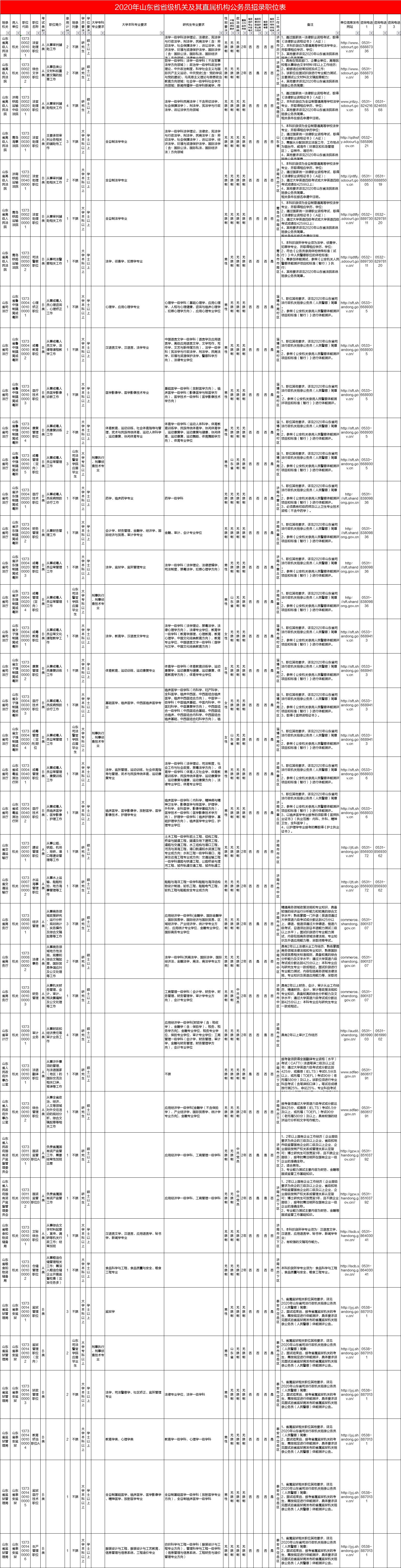 公务员报名时间公布及报名注意事项须知