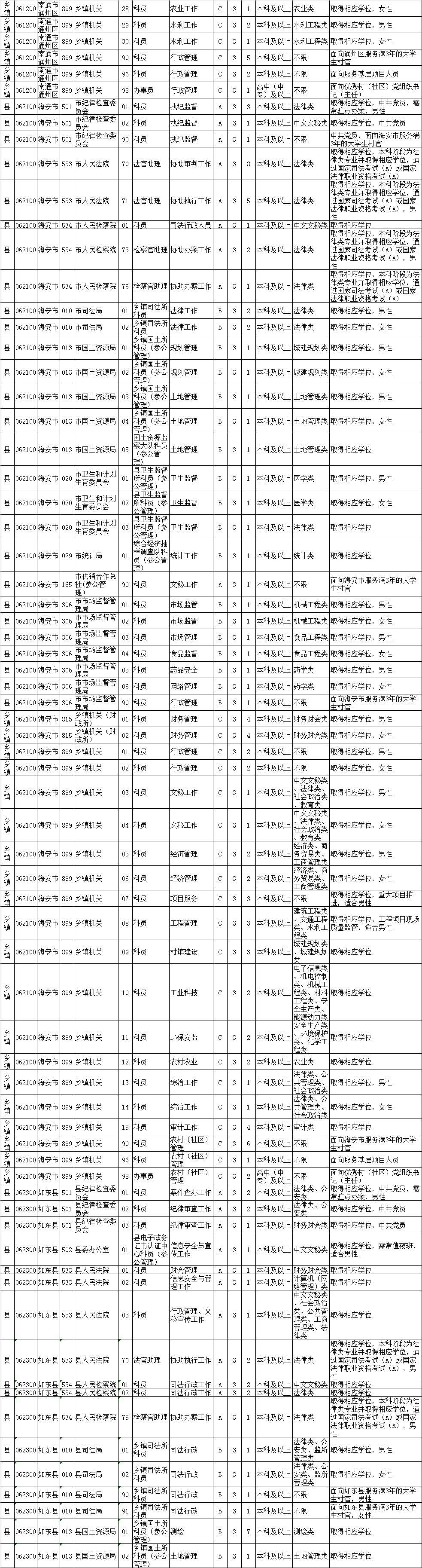 公务员岗位招录表，揭示职业机遇与选择的重要性