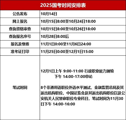 2025年公务员报名时间全面解析及注意事项