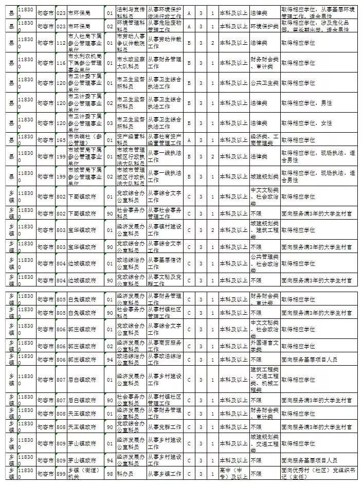 公务员岗位招录表查看指南与研究探讨