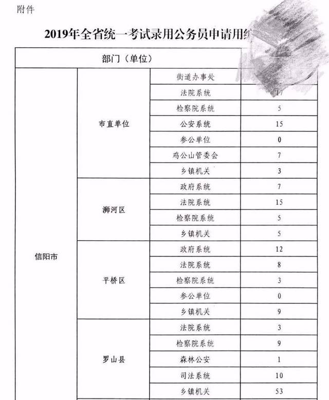 公务员岗位招录表怎么查