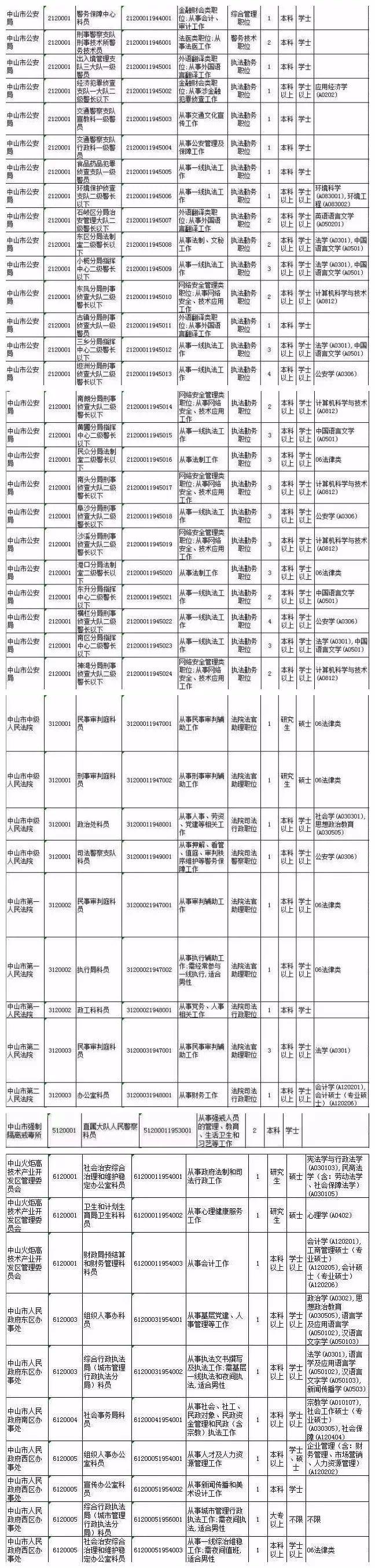 广东公务员岗位招录表全面解析