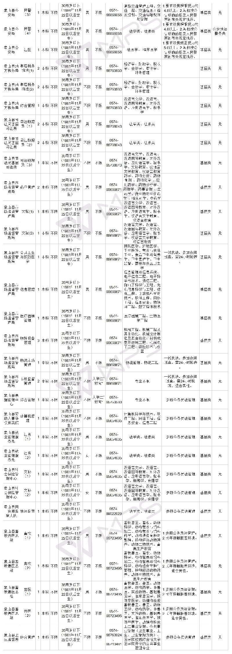 浙江省公务员岗位招录表全面解析