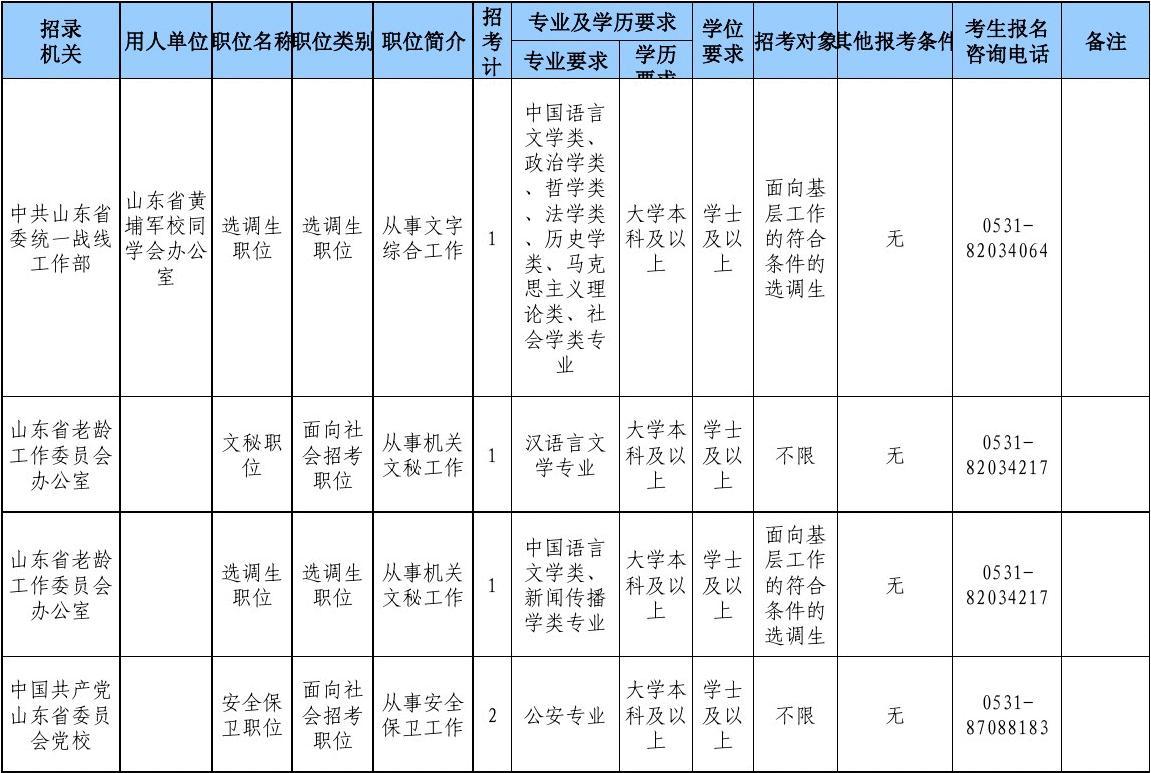 山东省公务员岗位招录表