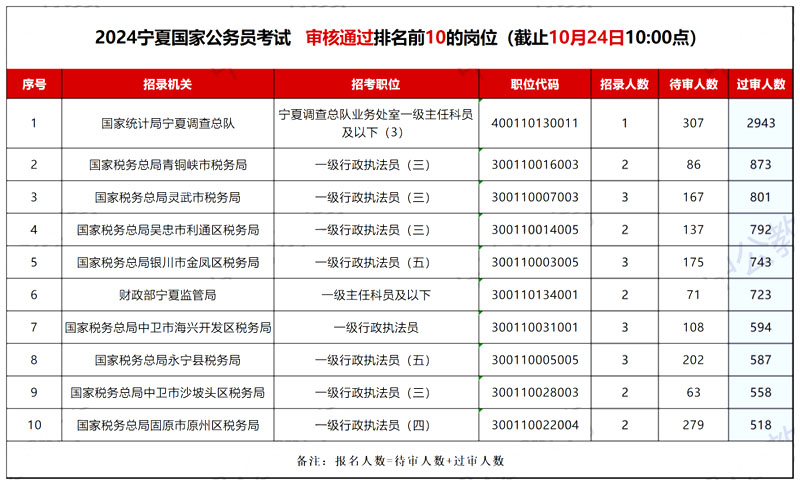 揭秘2024年国考时间，考试日期一览无余