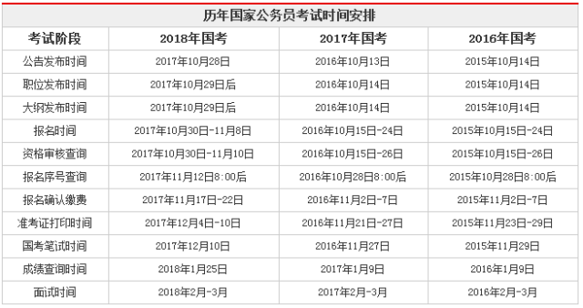 历年国家公务员考试时间