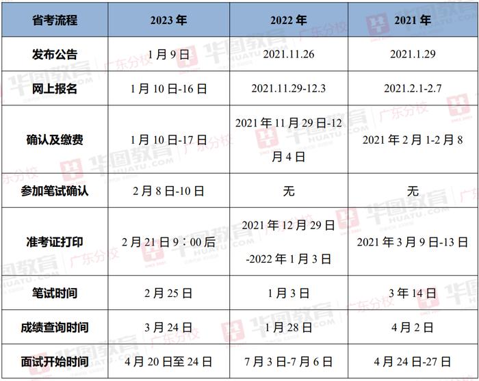 广东公务员报考时间2024详解，报名时间、流程及准备事项全攻略