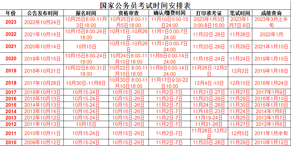 2024年公务员报考时间解析与探讨