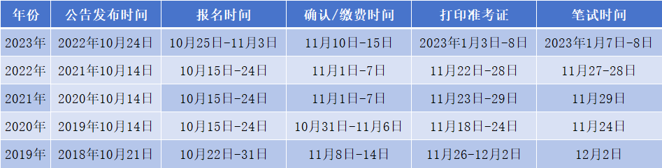 2024年上半年公务员报考时间解析与关键信息解读