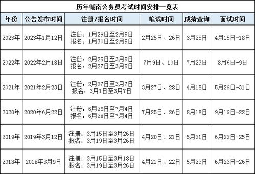 公务员报考时间2024年省考