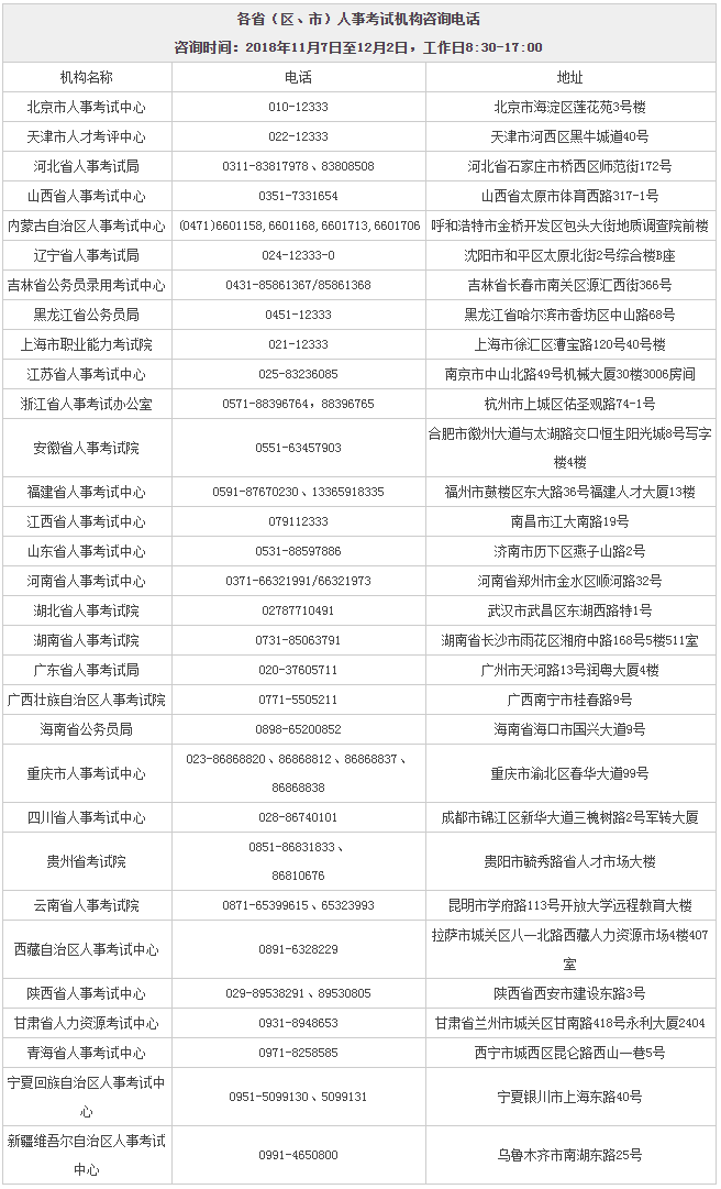 公务员报名费深度解析