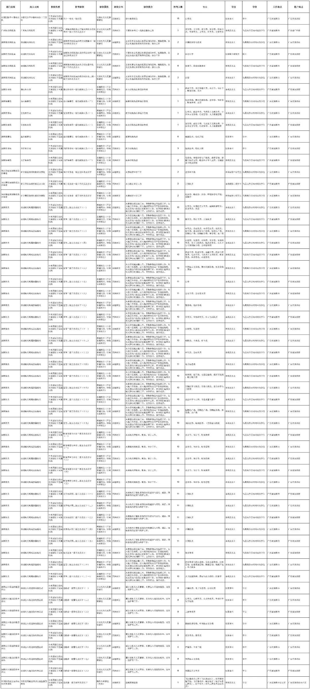 国家公务员考试，选拔精英，共筑未来之梦