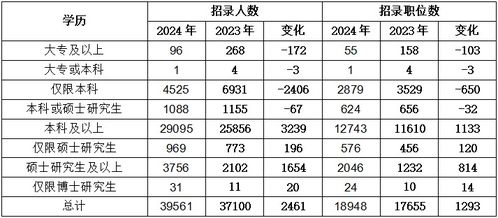 2025国考岗位概览及未来职业发展与机遇展望