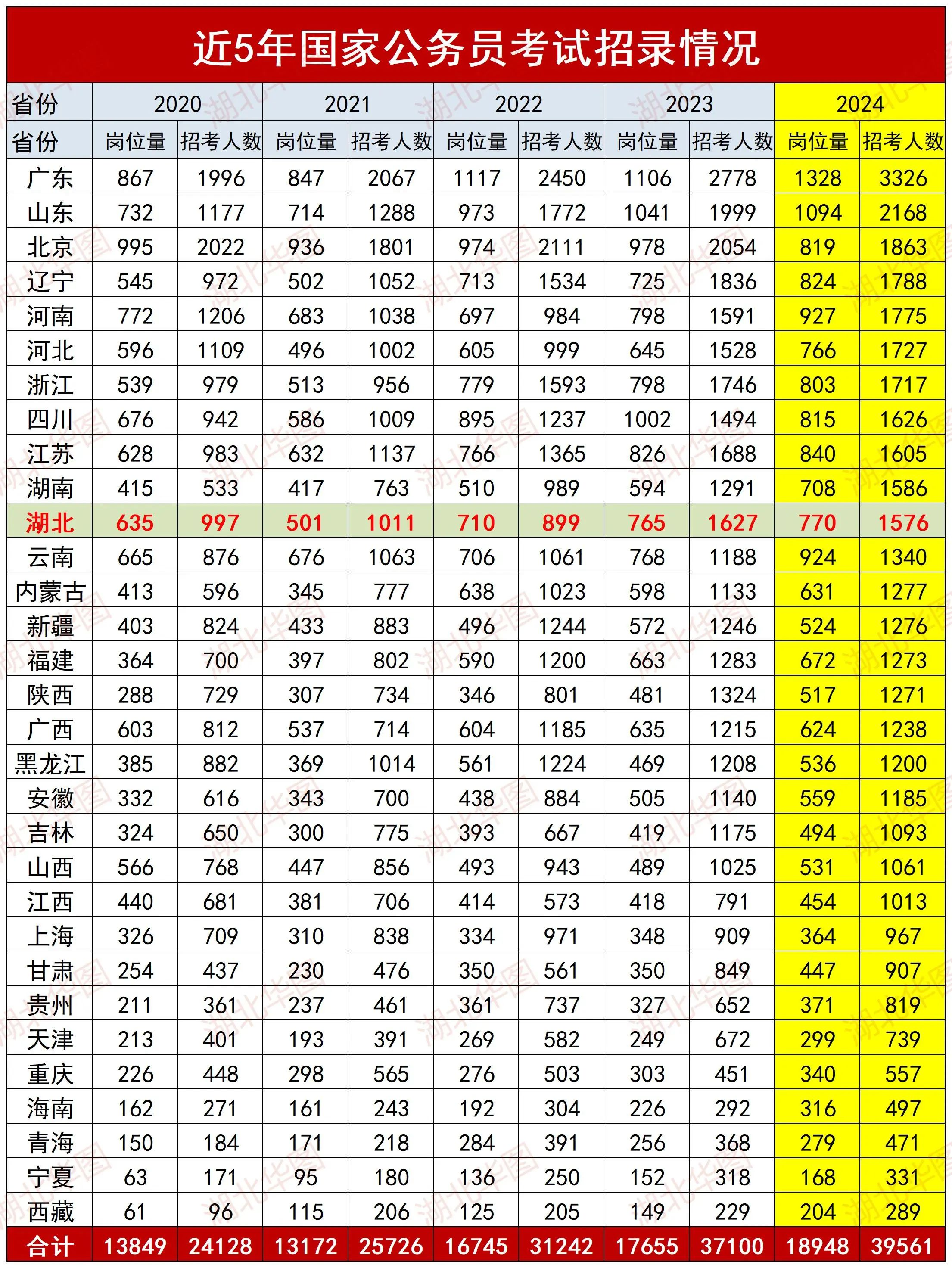 探寻未来公务员考试时间，以2025年为例的考试日程解析