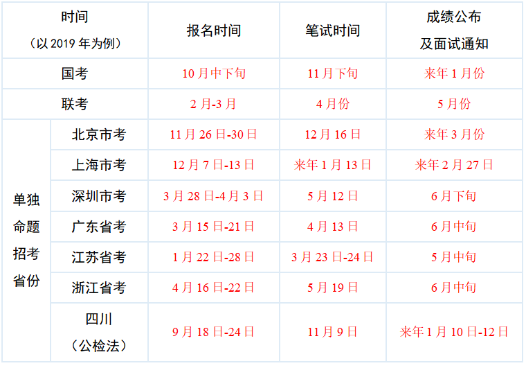 公务员考试时间详解，探寻具体日程安排