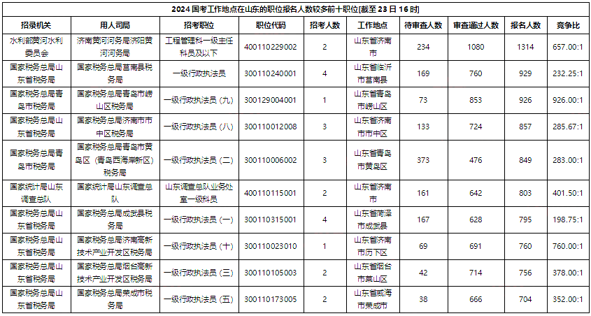 揭秘2024年国考时间，考试日期一览无余