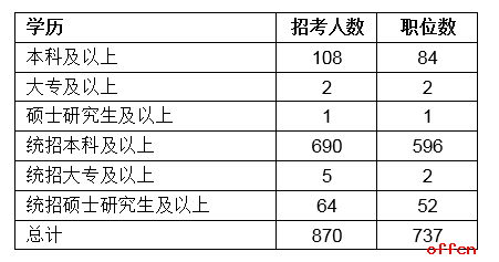 公务员考试时间及学历要求深度解析